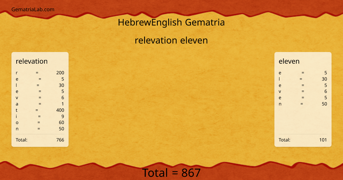 relevation eleven in hebrewEnglish Gematria